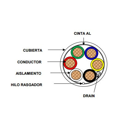 92-62 - Bobina de Cable de 152 Metros (500 Pies) de 6 x 20 AWG / Blindado / Color Blanco / Aplicaciones en Control de Acceso, Audio e Instrumentaci�n